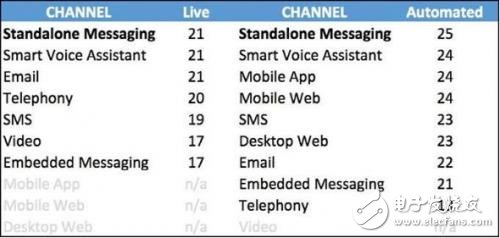 您的企業(yè)需要聊天機(jī)器人嗎