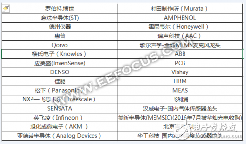 淺談蘇州敏芯微電子產品發(fā)展變遷史