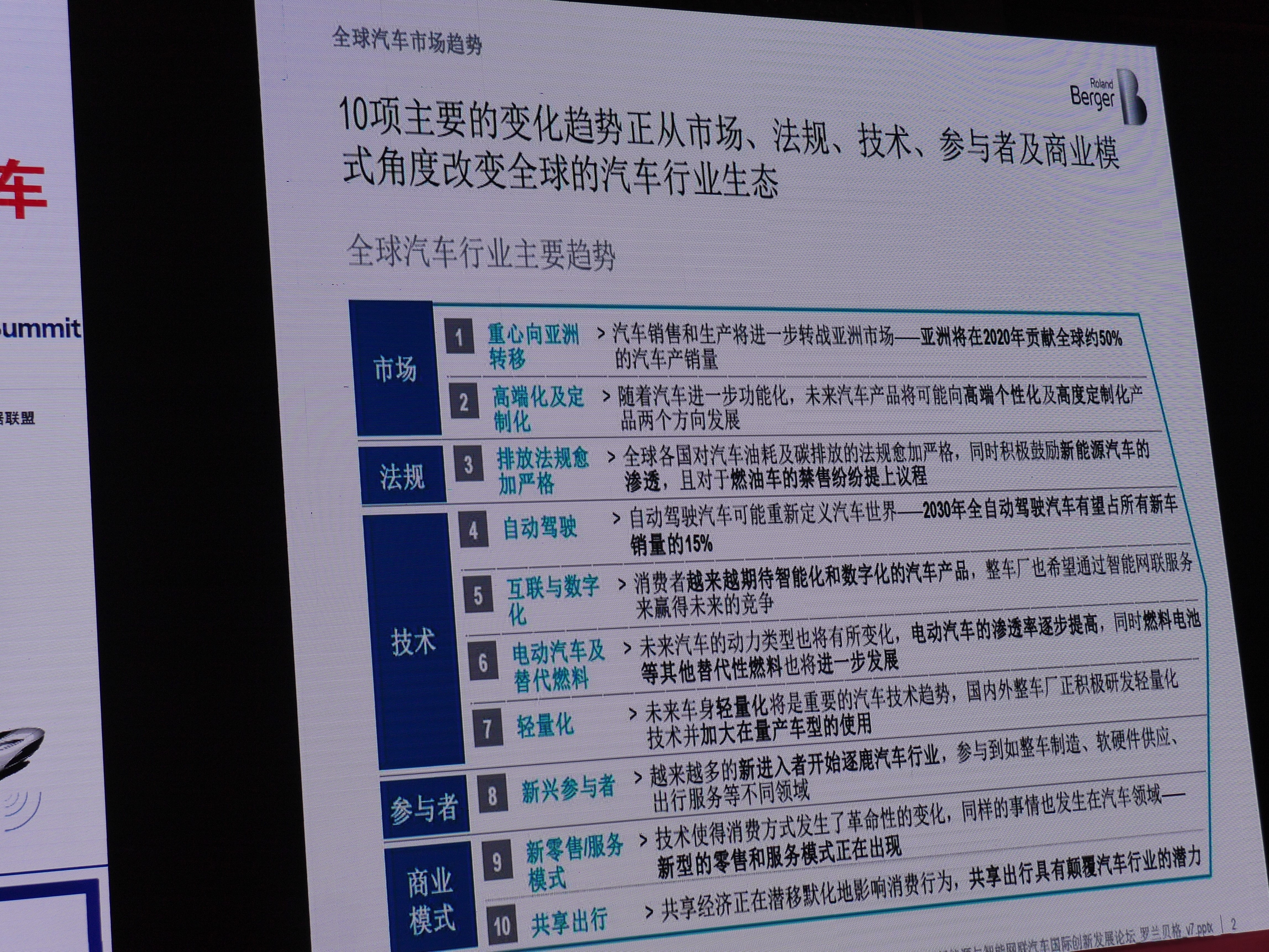 傳統(tǒng)汽車產(chǎn)業(yè)預(yù)計(jì)在2030年步入“終局”