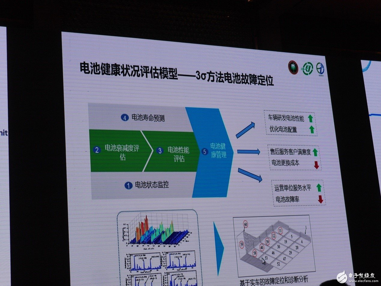 傳統(tǒng)汽車產(chǎn)業(yè)預(yù)計(jì)在2030年步入“終局”
