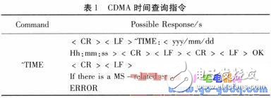 基于MSP430單片機的GPS和CDMA雙接收計時系統(tǒng)