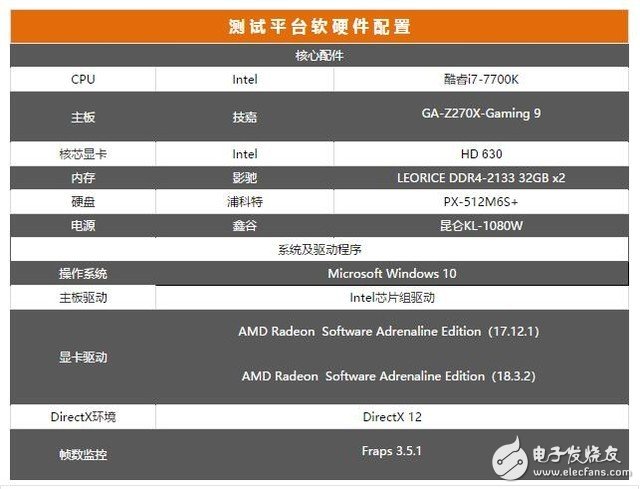 AMD顯卡吃雞究竟什么水平 AMD顯卡測評