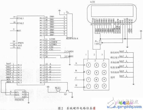 基于Proteus與Keil μVision3軟件的自動取款機仿真設(shè)計