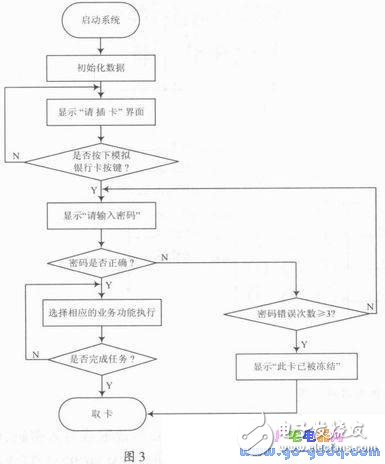 基于Proteus與Keil μVision3軟件的自動取款機(jī)仿真設(shè)計