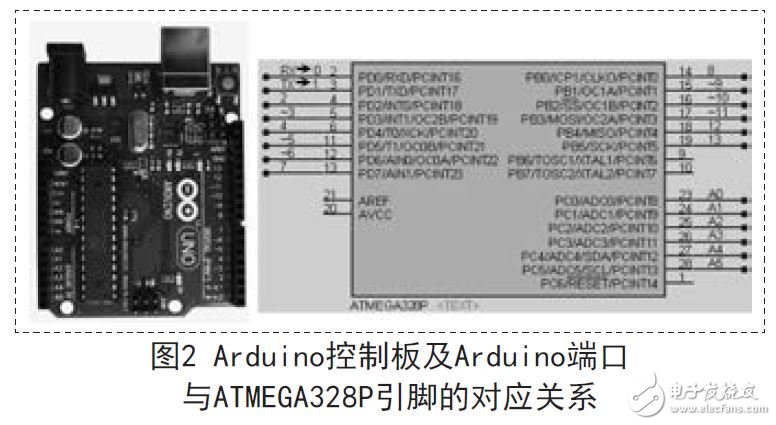 Arduino單片機系統(tǒng)開發(fā)設計（Proteus虛擬技術）