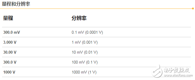 一文看懂測量儀表準確度、分辨率、量程、精度的概念