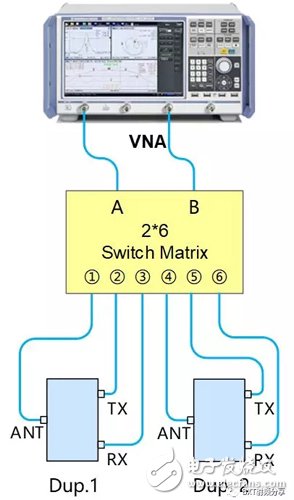 多端口微波器件的測試效率和雙工器電原理圖