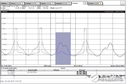 基于RS頻譜與信號(hào)分析儀的數(shù)字預(yù)失真原理