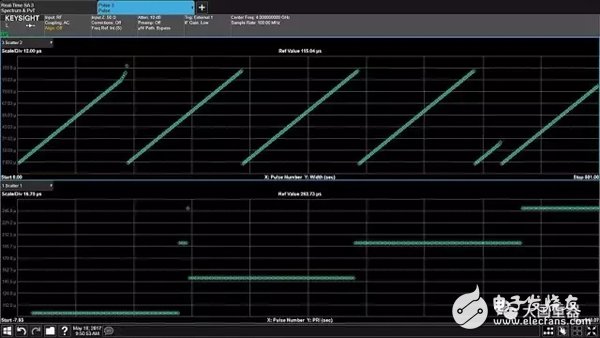 射頻測量技術(shù)在現(xiàn)代雷達和電子戰(zhàn)信號中的重要性