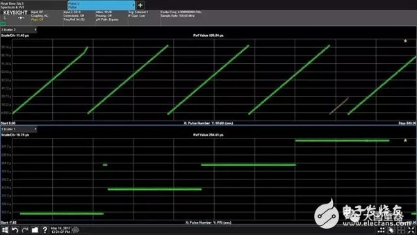 射頻測量技術(shù)在現(xiàn)代雷達和電子戰(zhàn)信號中的重要性