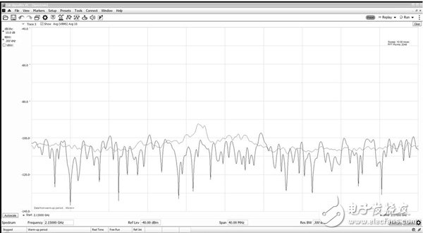 利用實(shí)時(shí)頻譜分析儀解決干擾問題