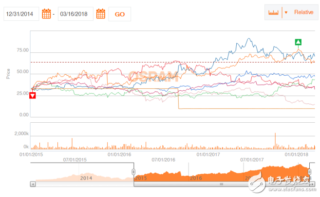 歐司朗如何照亮未來？三大戰(zhàn)略確保公司營收增長