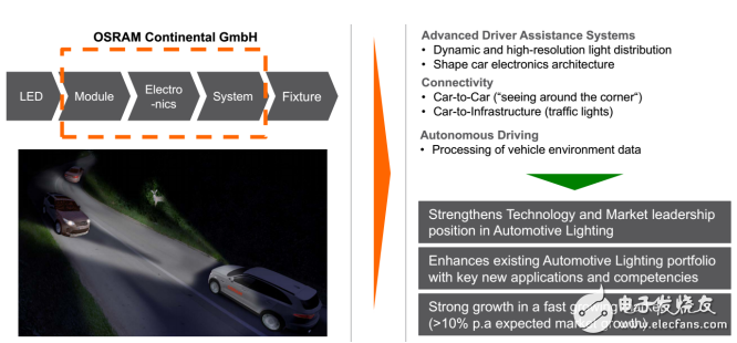 歐司朗如何照亮未來(lái)？三大戰(zhàn)略確保公司營(yíng)收增長(zhǎng)