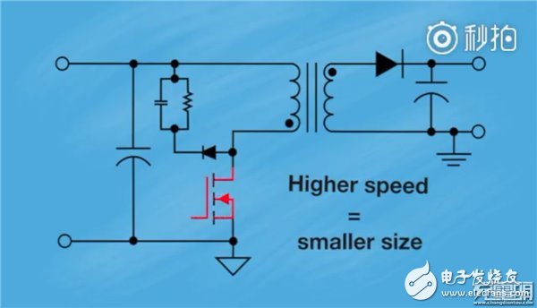 手機(jī)充電器革命：體積減半