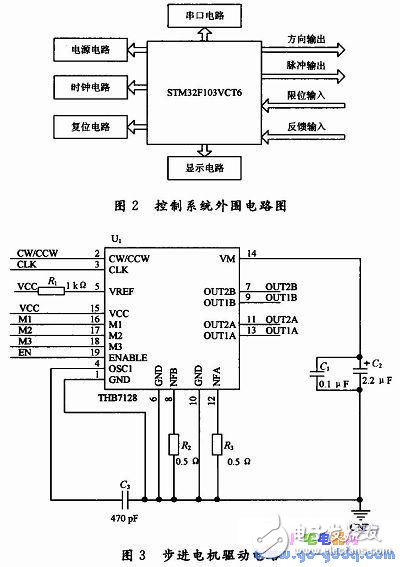 基于STM32F103VCT6單片機(jī)的微位移控制系統(tǒng)設(shè)計(jì)