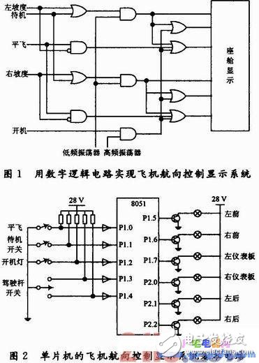 飛機(jī)航向控制系統(tǒng)仿真動態(tài)模型平臺的設(shè)計(jì)