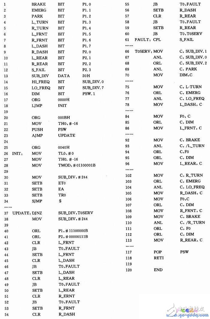 飛機(jī)航向控制系統(tǒng)仿真動態(tài)模型平臺的設(shè)計