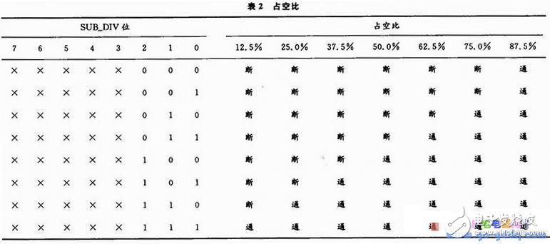 飛機(jī)航向控制系統(tǒng)仿真動態(tài)模型平臺的設(shè)計