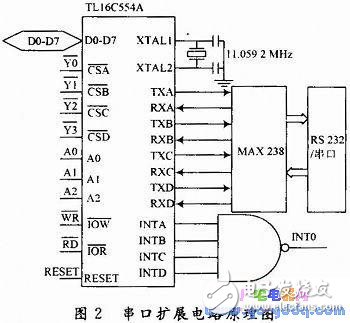 基于AT89S52的無人機航空遙感控制系統(tǒng)設(shè)計