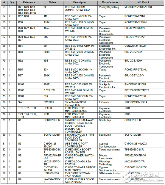 CypressEZ－PD CCG3PAUSB Type－C控制方案詳解