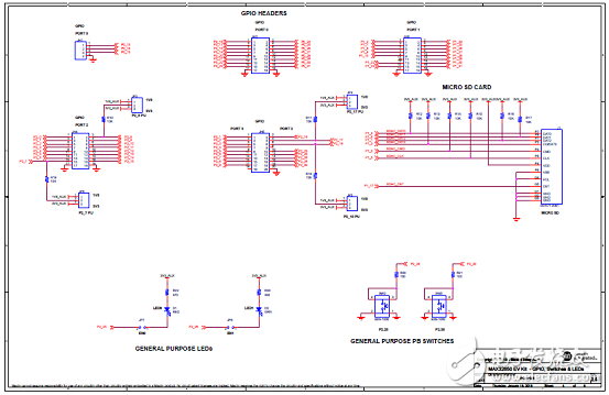 Maxim MAX32650超低功耗高性能MCU穿戴應(yīng)用開發(fā)方案