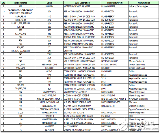 Maxim MAX32650超低功耗高性能MCU穿戴應(yīng)用開發(fā)方案
