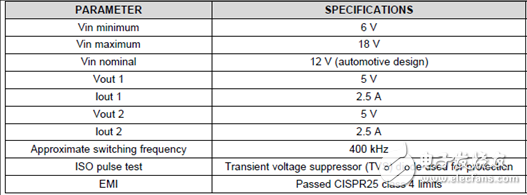  TI PMP20249雙路汽車(chē)12.5W USB充電器參考設(shè)計(jì)