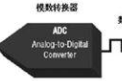 數(shù)模轉(zhuǎn)換器