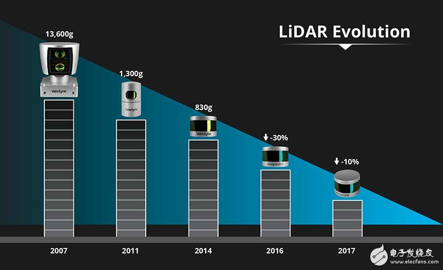 搭載LiDAR的飛機(jī)利用激光脈沖測(cè)距