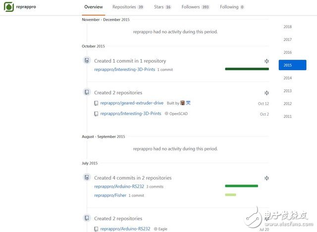3D打印市場狀況解析 行業(yè)死亡筆記正在發(fā)生