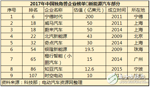 2018動力電池價格趨勢 或產(chǎn)能過剩達(dá)到巔峰