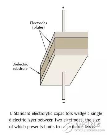 超級電容是什么_為啥說超級電容將取代可充電電池？
