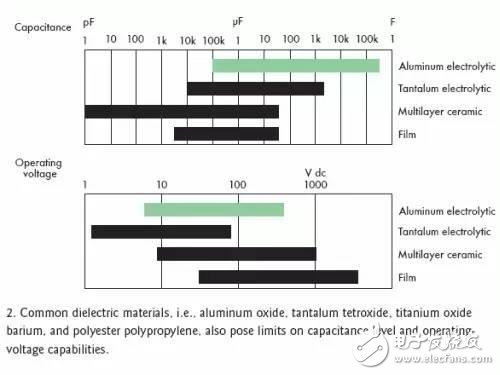超級電容是什么_為啥說超級電容將取代可充電電池？