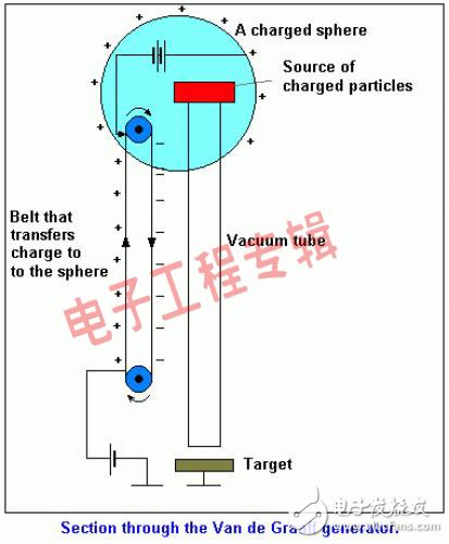 工程師的故事：如果問題的根源來自上司怎么辦？