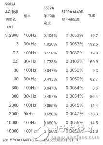 淺談福祿克55XX系列校準(zhǔn)器的五項(xiàng)校準(zhǔn)方法