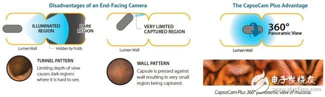 科技改變生活：這9家公司正在把智能藥丸變?yōu)楝F(xiàn)實