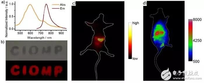 聚焦碳納米點 碳納米粒子技術(shù)或改變未來照明市場