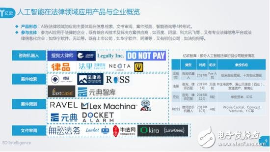 人工智能在法律服務(wù)領(lǐng)域應(yīng)用盤點(diǎn)分析