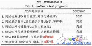 通過(guò)紅外線設(shè)計(jì)的展覽館人員登記與錄入系統(tǒng)