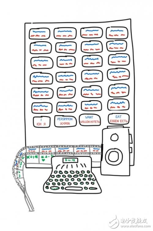 從冷戰(zhàn)到深度學(xué)習(xí)_機(jī)器翻譯歷史不簡單