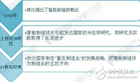 全球智能制造發(fā)展歷程及發(fā)展現狀、趨勢