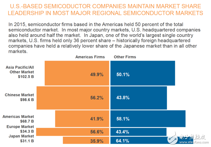 貿(mào)易戰(zhàn)加劇半導(dǎo)體產(chǎn)業(yè)的不穩(wěn)定性 但風(fēng)險與機遇并存