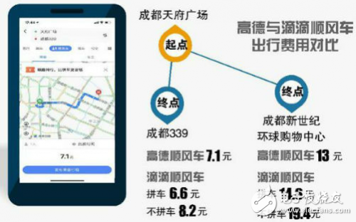 高德零抽成入局滴滴和美團打車業(yè)務 風車業(yè)務將迎亂局