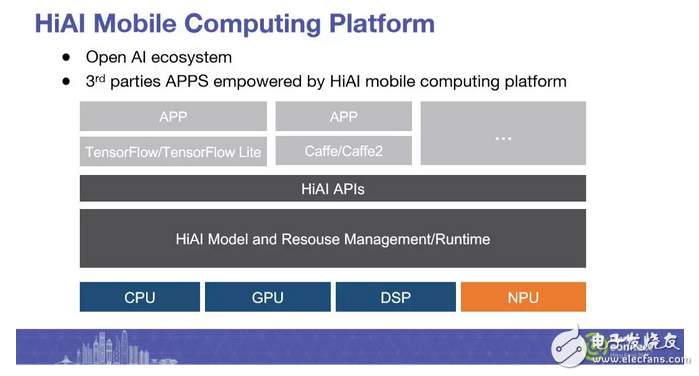 端測AI成趨勢_華為HiKey970打造想象力無限的AI應(yīng)用