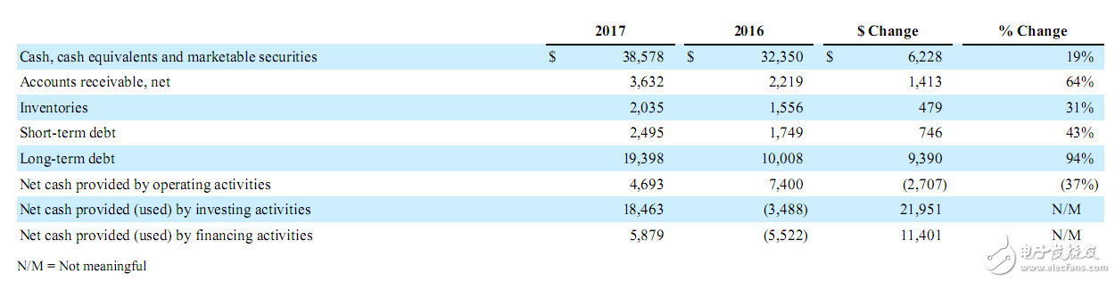 高通財(cái)報(bào)分析：OPPO/vivo貢獻(xiàn)比肩蘋果三星