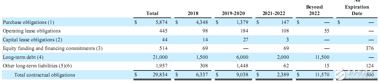 高通財(cái)報(bào)分析：OPPO/vivo貢獻(xiàn)比肩蘋果三星