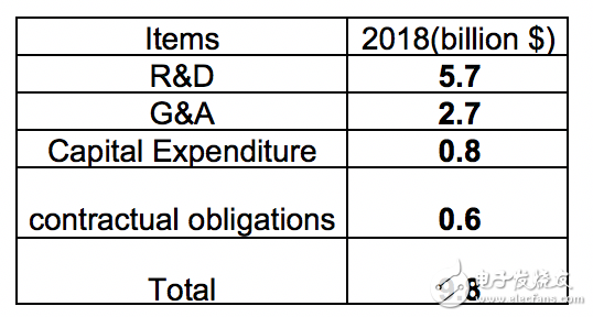 高通財(cái)報(bào)分析：OPPO/vivo貢獻(xiàn)比肩蘋果三星