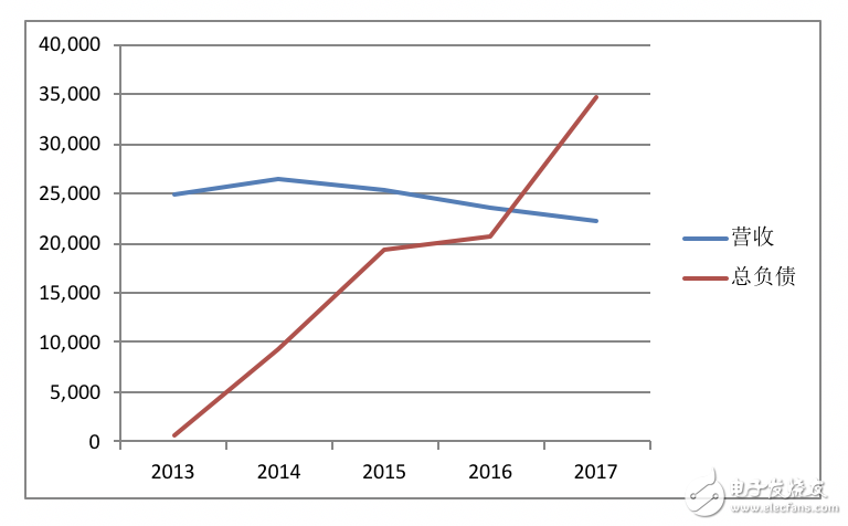 高通財(cái)報(bào)分析：OPPO/vivo貢獻(xiàn)比肩蘋果三星
