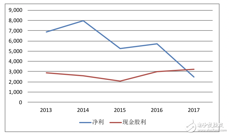高通財(cái)報(bào)分析：OPPO/vivo貢獻(xiàn)比肩蘋果三星
