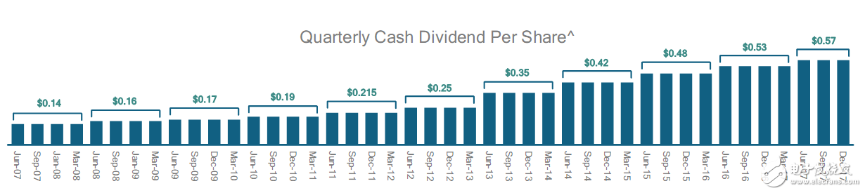 高通財(cái)報(bào)分析：OPPO/vivo貢獻(xiàn)比肩蘋果三星